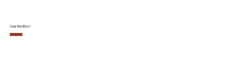 Casa Martínez logo